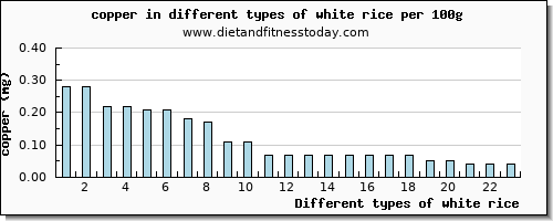 white rice copper per 100g